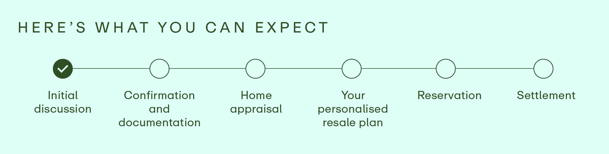 Next steps - What you can expect