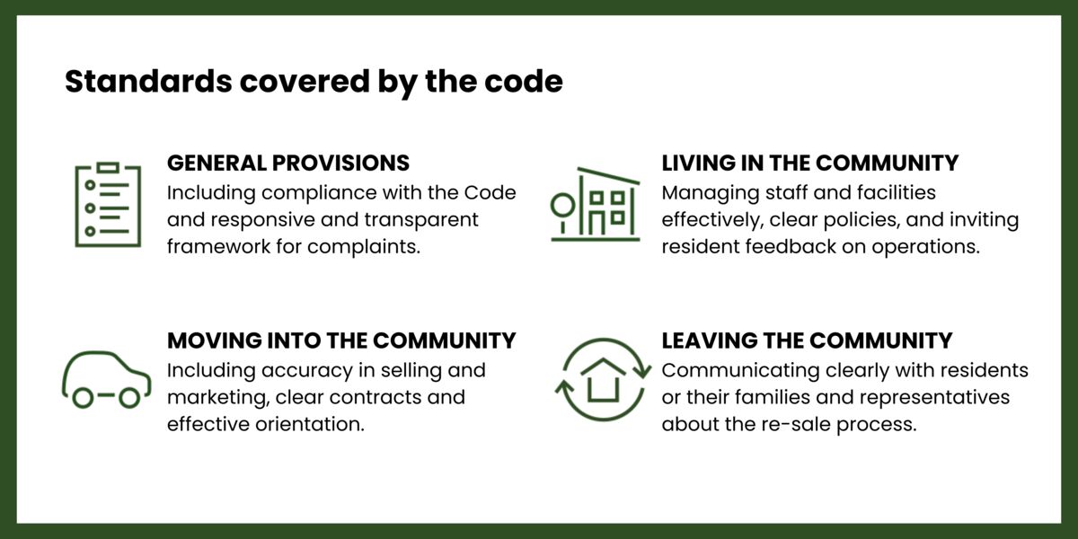 Banner showing the standards covered by the retirement living code of conduct