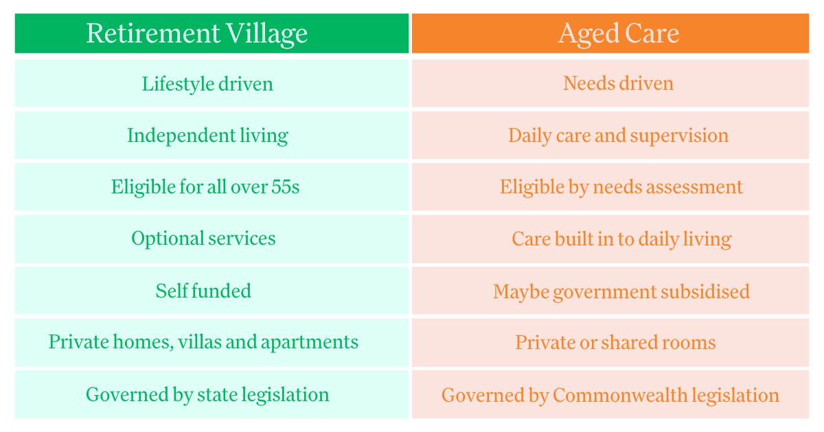 a table distinguishing the differences between retirement village and aged care