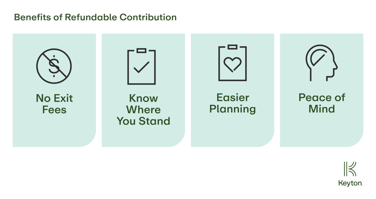 An infographic explaining the benefits of Refundable Contribution